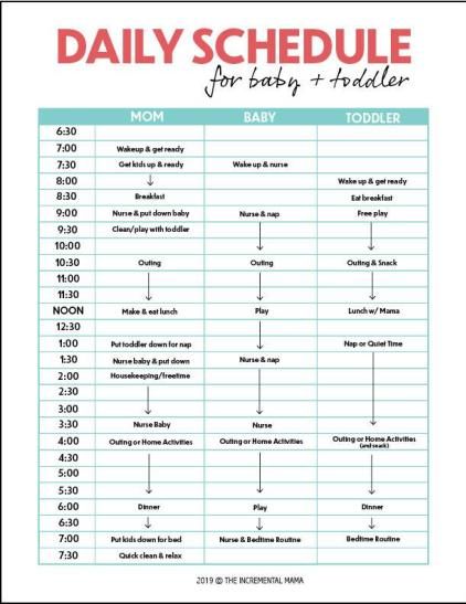 Free printable daily schedule toddler baby. Stay sane and organized with a toddler and newborn schedule for stay at home moms (with free printable schedule template). Plus tips to get your toddler and baby on a schedule. #toddlerandnewbornschedule #toddlerbabyschedule Babysitter Notes, Motherhood Advice, Toddler Milestones, Daily Schedule Template, Newborn Schedule, Family Unit, Toddler Schedule, Pregnancy Info, Mom Schedule