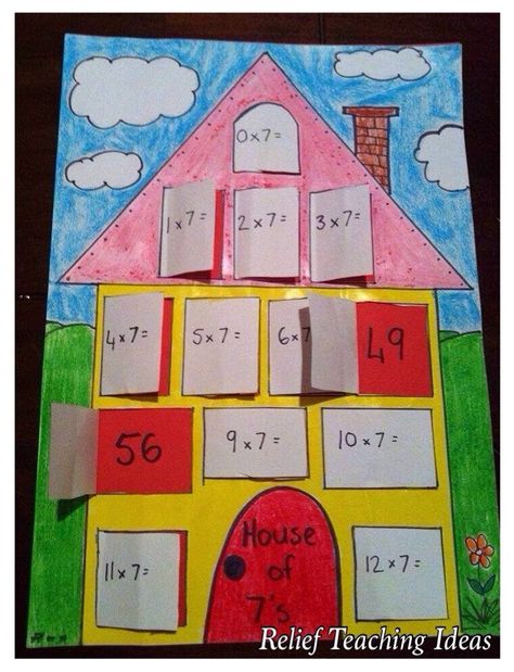 Pinterest Classroom, Math Art Activities, Relief Teaching Ideas, Relief Teacher, Mathematics Activities, Multiplication Activities, Teaching Multiplication, Math Writing, Math Multiplication