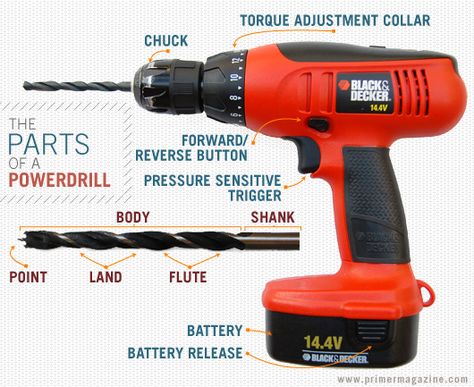 How to use a power drill. There is corded and cordless I personally like the corded variety because I have owned 1 of those and have owned about 3 rechargeable drills, the rechargeable drill simply don't stand the test of time. Also purchase a set of drill bits and don't forget to purchase a drill bit for driving screws in, very important option. Every woman should own and figure out how to use these, they are terrific! Hand Tools Woodworking, Woodworking Shows, Woodworking Power Tools, Astuces Diy, Woodworking Hand Tools, Drill Press, Home Tools, Cordless Drill, Home Repairs