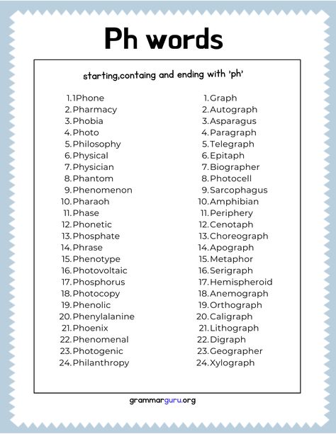 When the letters 'p'and 'h' appear together in a word, they usually stand for a new sound 'ph' sound. Ph Words Phonics, Ph Words Worksheet, Ph Sound Words, Ph Words, Ph Sound, American English Words, Digraph Words, Ordinal Numbers, Hard Words