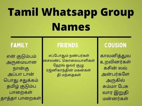 Best Tamil Whatsapp Group Name [ Friends, Family ] 2021 Group Chat Names, Tamil Language, Group Names Ideas, Whatsapp Group, Friends Family, Funny Quotes, Funny, Quotes