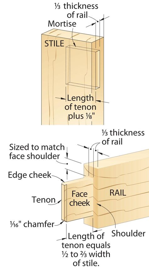 Rocking Chair Woodworking Plans, Tenon Jig, Chair Woodworking Plans, Woodworking Tools Workshop, Wood Magazine, Woodworking Joinery, Wood Joints, Woodworking Joints, Rule Of Thumb