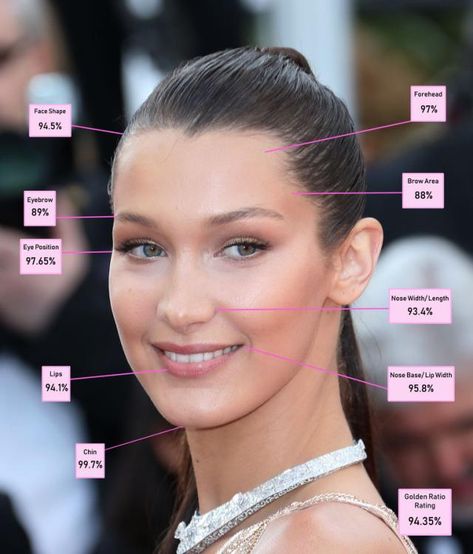 Bella Hadid Face, Face Surgery, Ariana Grande Images, Greek Beauty, Facial Fillers, Nose Surgery, Celebrity Plastic Surgery, Perfect Face, Nose Shapes