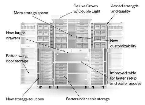 A DreamBox 2 craft organizer diagram showing all changes and improvements Diy Dream Box Plans, Dream Box Craft Storage Plans, Dream Box Diy Plans, Diy Craft Cupboard, Dreambox 2 Ideas, Dream Box 2, Create Room Dreambox Ideas, Diy Dream Box Craft Storage Plans, Dreambox Organization Ideas