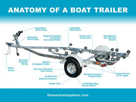 Boat Trailer Ideas, Aluminum Boat Trailers, Boat Trailer Lights, Boat Remodel, Boat Trailer Parts, Boat Wiring, Outboard Motor Stand, Boating Tips, Towing Vehicle