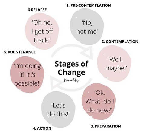 Stages Of Change, Making Change, Neural Pathways, Health Is Wealth Quotes, Jump Around, I Love You Quotes, Straight Line, Trust The Process, Time Quotes