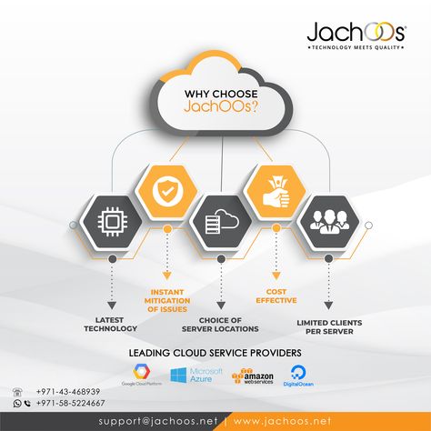 Why worry about cloud hosting when there are numerous reasons to choose #JachOOs. Get your business moving with umpteen benefits from the trailblazers in cloud hosting services.  🔸 Latest Technology 🔸 Instant Mitigation of Issue 🔸 Choice of Server Location 🔸 Cost-Effective 🔸 Limited Client per Server  #Hosting #CloudHosting #Datacenter #BusinessCloudHosting #CloudServiceProviders  Get in touch with us: +971585224667 Visit our website for hosting details: jachoos.net Technology Ads, Why Worry, Business Email, Ads Design, Business Emails, Social Media Design Inspiration, Cloud Platform, Successful Online Businesses, Best Website