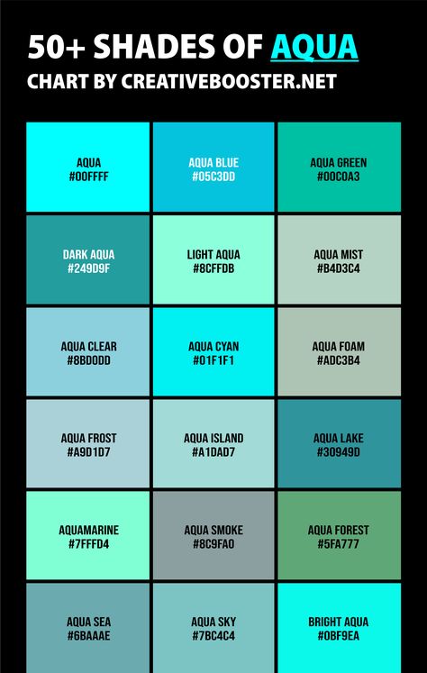 Ever found yourself lost in the world of colors, wondering just how many ways you can mix blue and green? Enter the mesmerizing universe of shades of aqua color! From the subtle Aqua Foam that's softer than a sea nymph's sigh, to the fiery Coral Aqua that might just be a mermaid's favorite lipstick shade, aqua has more personalities than a cat has lives. Aquamarine Color Combination, Aqua Colour Combinations, Colors That Go With Aqua, Seafoam Green Palette, Types Of Blue Shades, Aqua Colour Palette, Calipso Color, Aquamarine Palette, Aqua Blue Color Palette