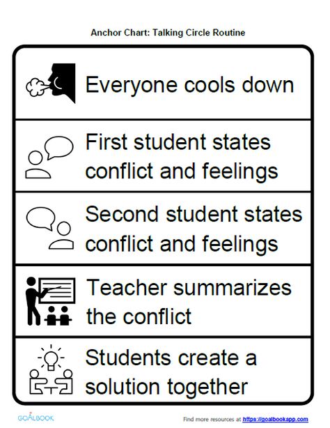 Talking Circle | UDL Strategies - Goalbook Toolkit Restorative Practices Elementary, Restorative Practices School, Restorative Circles, Restorative Practices, Positive Behavior Management, Responsive Classroom, Restorative Justice, School Social Work, Differentiated Instruction