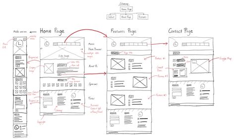 How to Design a Website Prototype from a Wireframe Website Prototype, Sketch Website, Sketch Building, Wireframe Mockup, Wireframe Sketch, Wireframe Website, Design A Website, Prototyping Tools, Wireframe Design