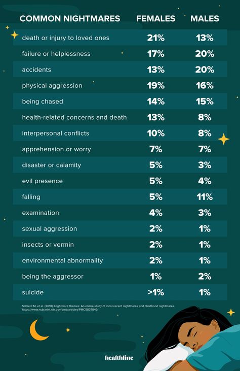 Nightmare Disorder, Interpersonal Conflict, Gender Nonconforming, Online Study, Mental Health Disorders, Feeling Trapped, How To Get Better, Trouble Sleeping, Cognitive Development