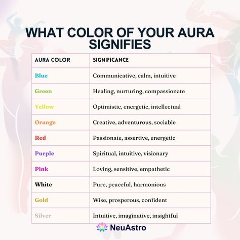 Understanding the Color of Your Aura Ever wondered what the color of your aura signifies? 🌈 Discover the hidden meanings behind your unique energy field and how it shapes your life! Teaching About Aura Colors Blue: Communicative, calm, intuitive Signifies a peaceful, articulate, and intuitive nature, often found in people who are good listeners and express themselves clearly. Green: Healing, nurturing, compassionate Represents a nurturing and compassionate energy, often associated with ... Aura Colors Blue, Green Aura Meaning, Blue Aura Meaning, Aura Meaning, Aura Colors Meaning, Green Aura, Blue Aura, Aura Colors, Good Listener