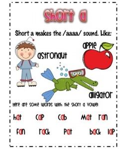 Short a Anchor Chart Auto Saved] Short A Anchor Chart, Spelling Ideas, Word Work Stations, Kindergarten Anchor Charts, Kindergarten Phonics, Color Songs, Classroom Idea, Consonant Blends, Vowel Sound