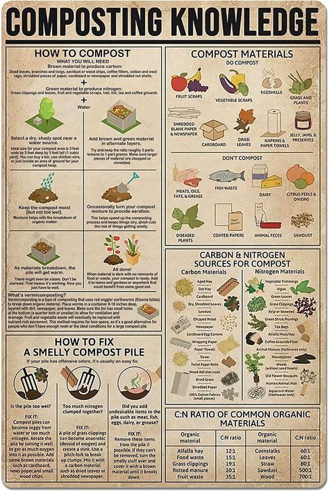 PRICES MAY VARY. Title: Composting Knowledge Metal Sign Wall Decor Gardening Planting Guide Poster Farmhouse Home Kitchen Club Country 12x16 Inches. Product Type: Categories > Outdoor Décor > Yard Signs Knowledge Poster, Composting, Metal Tin, Tin, Farmhouse, Wall Decor, Living Room, Wall, Art