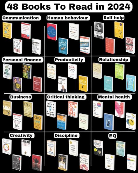 Must Have Books, Best Books For Men, Novel Books, Business Books Worth Reading, Books 2024, Influence People, Empowering Books, Financial Growth, Best Self Help Books