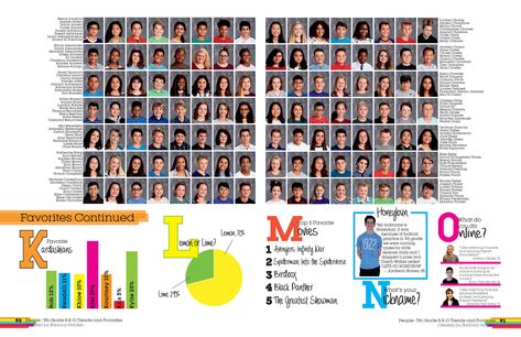 Middle School Yearbook, Round Rock Texas, Yearbook Spreads, Yearbook Themes, Yearbook Ideas, Yearbook Design, Go Your Own Way, Year Book, School Yearbook