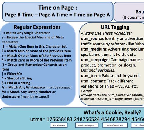 the Advanced Google Analytics Cheat Sheet Data Tracking, Miss Match, Facebook Pixel, Web Analytics, Google Adwords, Google Analytics, Cheat Sheet, Google Ads, Cheat Sheets