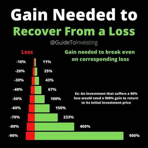 Are you bored living in poor mindset? You are on the right place! If you want to learn about investing in dividends and passive income, this is best page on pinterest for BEGGINERS in stock market. Follow me for more amazing investing tips. Check out my Instagram profile @glory.investing. Check out our Facebook group "Investing for beginners " SHARE WITH YOUR FRIENDS, EDUCATION IS FREE! #investing101 #investinginmyself #valueinvesting #investingforbeginners #passiveincomeinvesting #investing Commodities Trading, Business Facts, Poor Mindset, Make Side Money, Blue Chips, Investing For Beginners, Commodity Trading, Dividend Income, Stock Trading Strategies