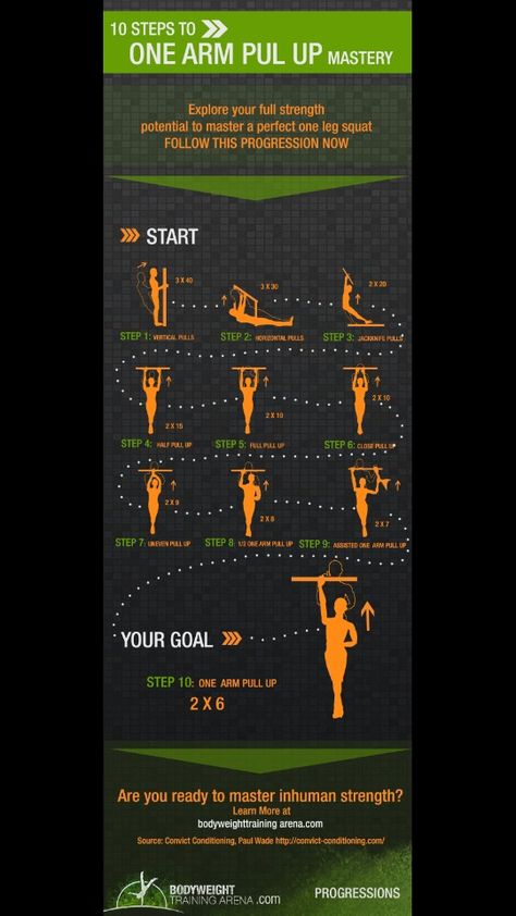 Pullup Progression, Marine Workout, Calisthenics Workout Routine, Wing Chu, Calisthenics Workout For Beginners, Calisthenics Workout Plan, Math Magic, Fitness Challenges, Abs Workout Gym