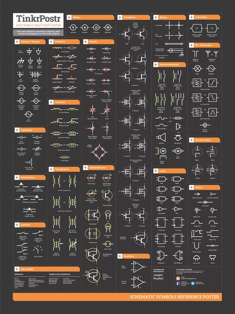 Electronics Cheat Sheet Poster - Electronics-Lab.com Proyek Arduino, Geometry Formulas, Electrical Symbols, Electronics Basics, Electronic Schematics, Computer Knowledge, Electronic Circuit Projects, Electrical Projects, Diy Electrical