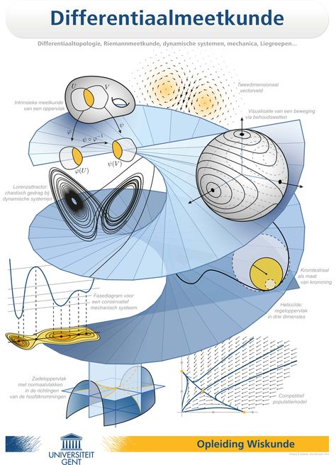 Jens Bossaert - Differential geometry Differential Geometry, Vesica Pisces, Ghent University, Quantum Realm, Mathematics Geometry, Science Images, Study Apps, Sacred Science, Differential Equations