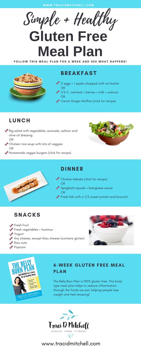 Gluten Free Daily Meal Plan, Beginner Gluten Free Meal Plan, Gf Meal Plan, Gluten Free Low Inflammatory Recipes, Celiac Meal Plan, Easy Gluten Free Meal Plan, Antiinflammatory Meals Gluten Free, Celiac Diet Plan, Gluten And Dairy Free Meal Plan