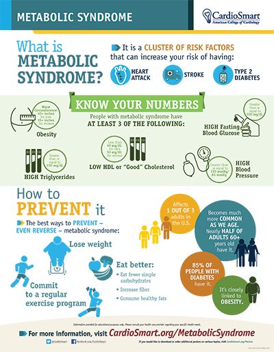 Metabolic syndrome describes a group of risk factors for heart disease. These include carrying too much fat around your waist, having high blood pressure, elevated blood sugar levels, high triglycerides, or low HDL (good) cholesterol. Download this infographic to learn more. Carrying Too Much, High Triglycerides, Good Cholesterol, Heart Type, Cholesterol Lowering Foods, Metabolic Diet, Estrogen Dominance, Health Knowledge, Lower Cholesterol