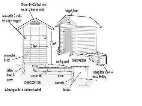 Smoke House for curing meat from Maverick Homestead http://www.facebook.com/photo.php?fbid=382874021788006=a.343912639017478.75445.318023804939695=1 Barrel Smoker, Homemade Smoker, Barbecue Smoker, Electric Smoker, Metal Barrel, Outdoor Oven, Bbq Smokers, Bbq Pit, Smoked Food Recipes