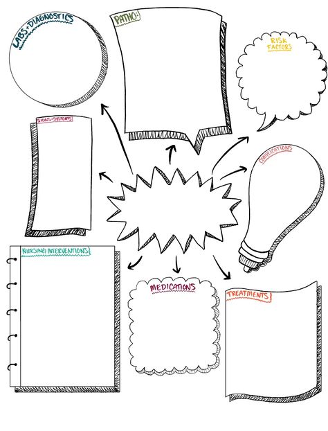 Nursing School Concept Map - Notability Gallery D6F Concept Map Nursing Template, Nursing School Activities, Nursing Concept Map Template, Concept Map Nursing, Nursing Concept Map, Nursing Tools, Concept Map Template, Informational Text Structures, Concept Maps