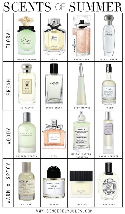 Summer Scents, Fragrance Lab, Clean Perfume, Summer Perfume, Pampering Routine, Fragrances Perfume Woman, Perfume Collection Fragrance, Summer Fragrance, Summer Scent