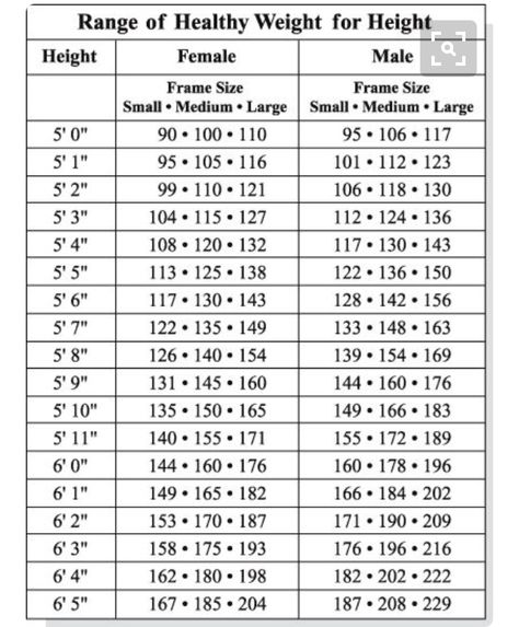 Korean Height Weight Chart, Korean Ideal Body Type Workout, Korean Weight Ideal, Japanese Weight Chart, Korean Ideal Weight Chart, Japanese Ideal Weight Chart, Ideal Weight Chart, Weight For Height, 5 2 Diet