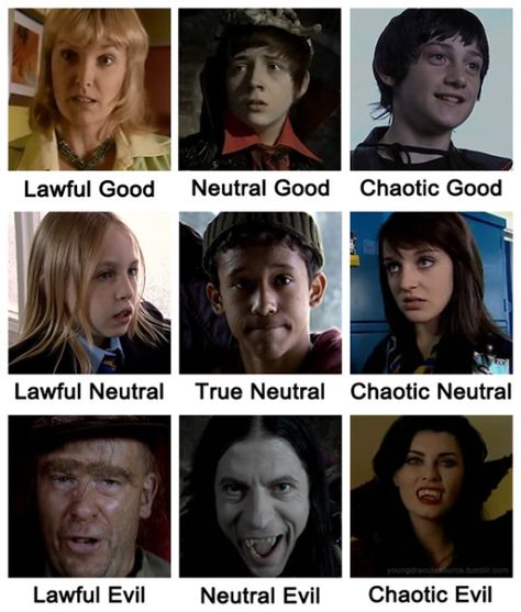 Young Dracula, Craig Roberts, Alignment Chart, Chaotic Neutral, Dracula, It Cast, Actresses, Media, Tv