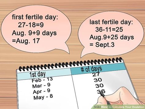 6 Ways to Calculate Your Ovulation - wikiHow What Is Ovulation, Period Tracking, Ovulation Calculator, Ovulation Cycle, Baby Feeding Chart, Ovulation Test, Time Of The Month, Chances Of Getting Pregnant, Pregnancy Labor