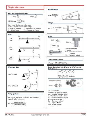 Engineering Formulas, Civil Engineering Handbook, Formula Sheet, Surveying Engineering, Physics Mechanics, Inclined Plane, Mechanical Advantage, Engineering Notes, Physics Formulas