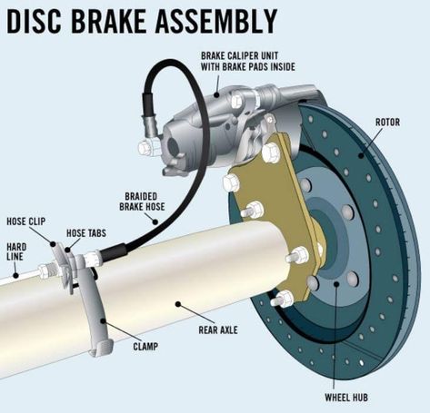 Cars Knowledge, Car Anatomy, Mechanics Garage, Robotics Design, Car Mechanics Garage, Driving Basics, Car Problems, Car Mechanics, Motorcycle Mechanic