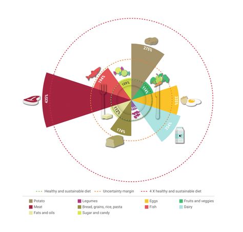 Why data visualization is critical to driving sustainable change Circular Data Visualization, Annual Report Covers, Tree Map, Cover Design Inspiration, Architecture Design Process, Urban Design Graphics, Annual Report Design, Data Design, Art Web