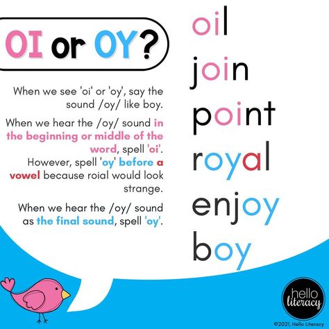 Oi Oy, Jen Jones, Hello Literacy, Phonics Spelling, Learning Phonics, English Spelling, Phonics Rules, Teaching Spelling, Spelling Rules