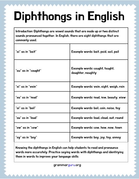 Diphthongs are a type of vowel sound in English that are made by combining two different vowel sounds in a single syllable. Phonetics English, Vowel Diphthongs, Vowel Pairs, Depth And Complexity, English Speech, Learning Phonics, Vowel Sound, Fluent English, Vowel Sounds