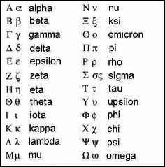 Physics Symbols | The Greek Alphabet and Common Physics Symbols Physics Symbols, Physics Quotes, Rich Dad Poor Dad Book, Ap Physics, Physics Lessons, Physics Concepts, Learn Physics, Physics Classroom, Basic Physics