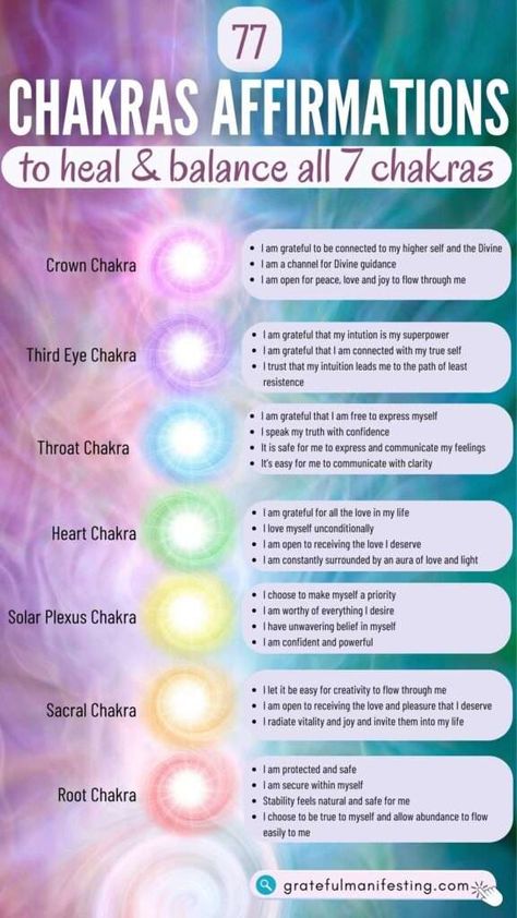 77 Of The Best Chakra Affirmations To Heal & Balance All 7 Chakras All Chakra Affirmation, Affirmations For All 7 Chakras, Affirmations For All Chakras, 7 Chakras Healing Affirmations, 7 Chakra Affirmations, 7 Chakras Affirmations, Chakra Statements, Chakra Questions, Chakra Affirmations Mantra