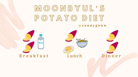 I lost weight trying Moonbyul’s diet 🍠🍠 check out my journey at www.youtube.com/cannygouw Jennie Diet Meal Plan, Jennie Diet Plan, Iu Diet Meal Plan, Jennie Diet, Korean Diet Meal Plan, Kpop Diets, Iu Diet, Celebrity Diets Plan, Jennie Header