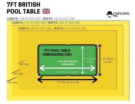 Table Size Chart, Foldable Pool Table, Pool Table Dimensions, Pool Table Sizes, American Pool Table, Best Pool Tables, Outdoor Pool Table, Custom Pool Tables, Pool Table Dining Table