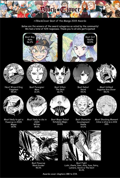 Clover 3, Clover Manga, Black Clover Manga, Black Clover, Anime, Quick Saves, Black