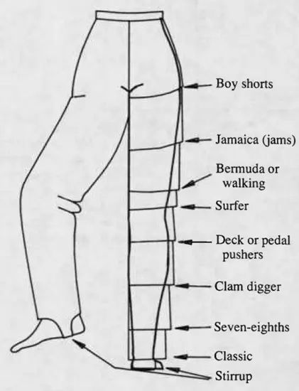 Pant (and shorts) lengths Fashion Terminology, Detail Couture, Sewing Measurements, Fashion Illustrations Techniques, Clothing Sketches, Clothing Guide, Fashion Dictionary, Fashion Terms, Fashion Design Patterns