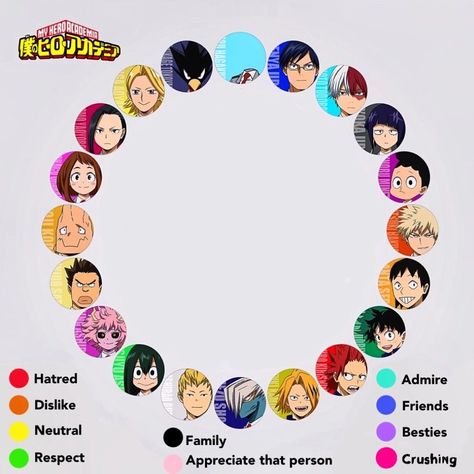 Mha Oc Relationship Chart, My Hero Oc Template, Mha Character Height Chart, Mha Relationship Chart Template, Mha Character Sheet Template, Mha Oc Character Sheet, My Hero Academia Template, Anime Character Sheet Template, Mha Shifting Template