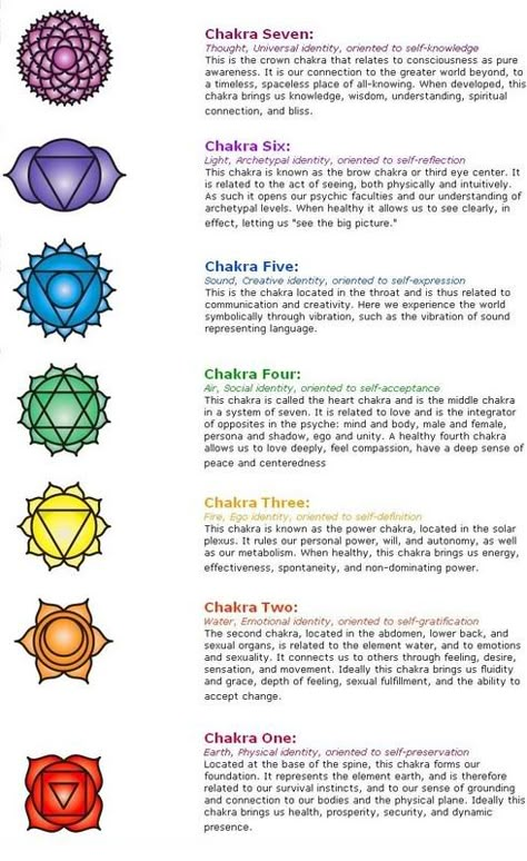 Chakra Placement, Kartu Tarot, Chakra Chart, Chakra Tattoo, Manipura Chakra, Chakra Heilung, The Seven Chakras, Reiki Healer, Chakra Symbols