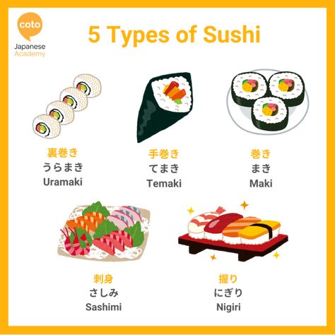 Sushi in Japan – Sushi Names and Ordering Sushi in Japanese! | Coto Japanese Academy Japanese Manners, Sushi Names, Sushi In Japan, Japanese Food Names, Different Types Of Sushi, Snacks Japonais, Sushi Fish, Japan Sushi, Types Of Sushi