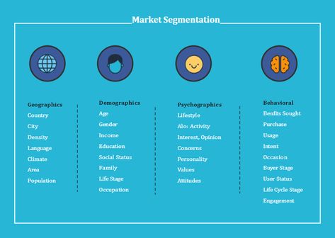 Market Segmentation Sample | EdrawMax Free Templates Marketing Segmentation, Market Segmentation, Sales Process, Life Stages, Bank Of India, Marketing Strategies, Free Templates, Life Cycles, Marketing Strategy