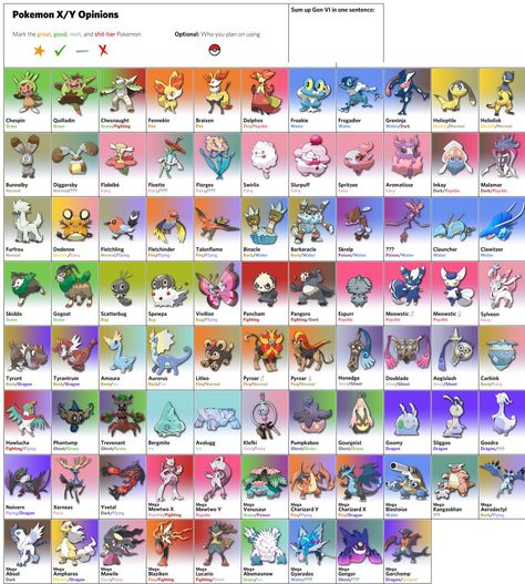 Generation 6 Pokemon (1212×1348) All Legendary Pokemon List, All Pokemon Names, All Legendary Pokemon, Pokemon Z, Pokemon Names, Pokemon X And Y, Pokemon Painting, Legendary Pokemon, Mew And Mewtwo