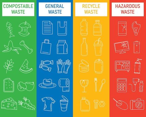 Recycle bin for waste separation outline... | Premium Vector #Freepik #vector #waste-separation #garbage #waste-sorting #trash Proper Waste Disposal Poster, Conceptual Ads, Recycle Illustration, Waste Management Plan, Warehouse Safety, Garbage Sorting, Food Waste Recycling, Recycle Sign, Garbage Waste